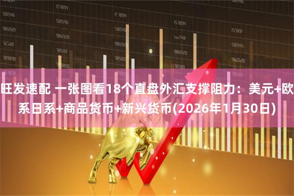 旺发速配 一张图看18个直盘外汇支撑阻力：美元+欧系日系+商品货币+新兴货币(2026年1月30日)